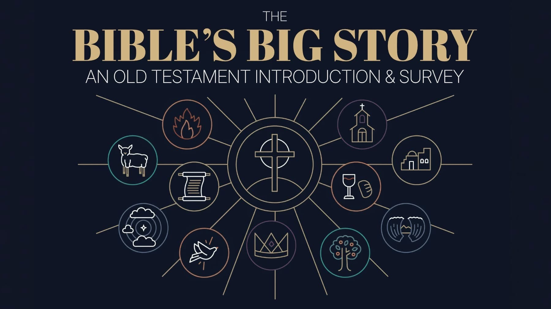 Class title graphic featuring a central cross surrounded by various icons related to biblical themes.